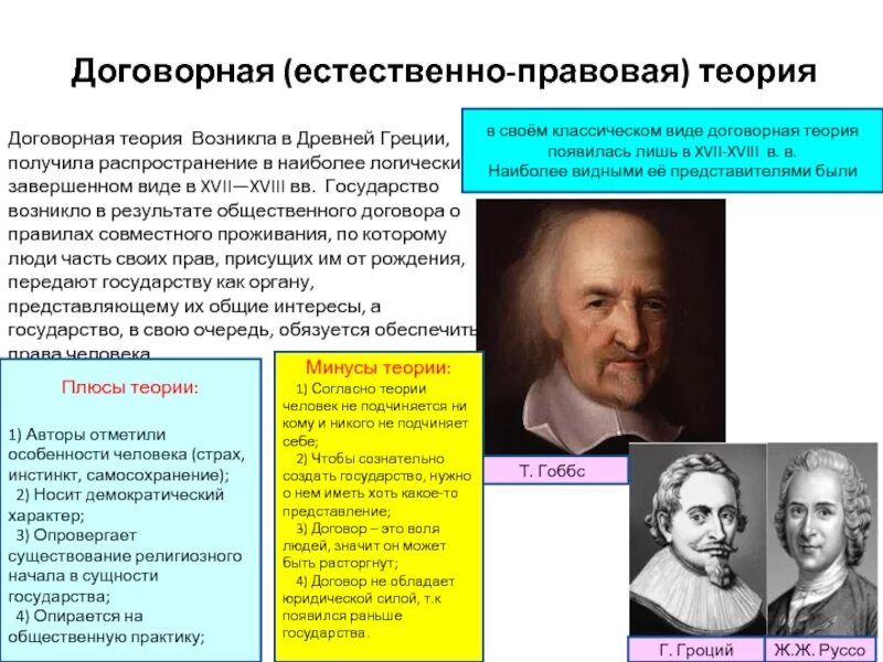 Результат общественного договора. Сторонники естественно правовой теории. Естественно-правовая теория происхождения государства.