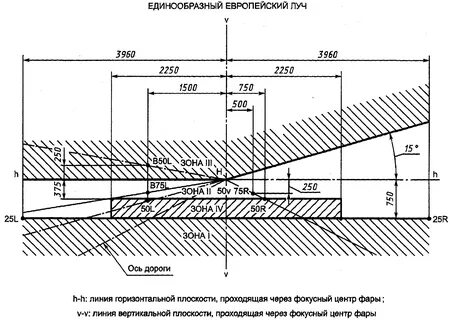 Размеры движения