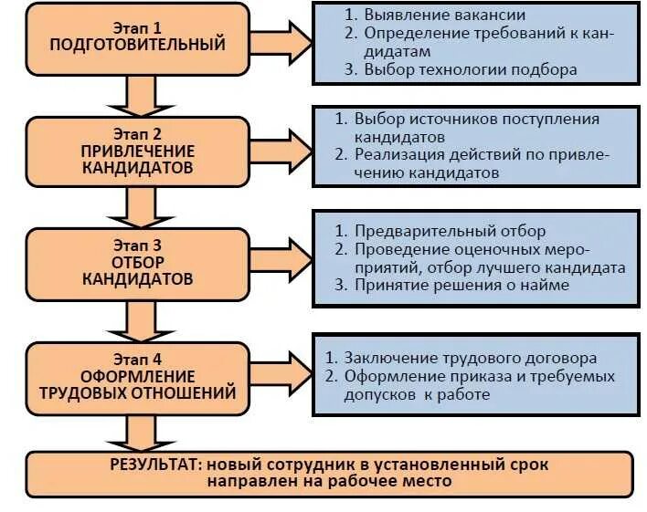 Требуется разработка программы
