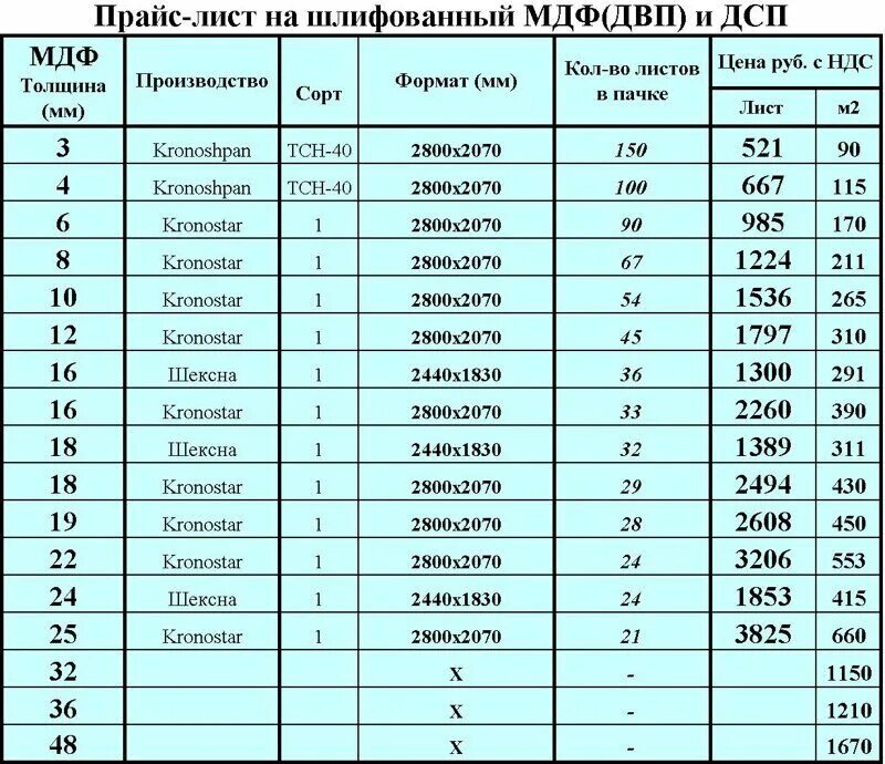 Дсп ламинированная цена размер. Вес листа МДФ 10 мм 2800х2070. Вес листа МДФ 19 мм 2800х2070. Лист МДФ ламинированный 16 мм вес. Размер листа ДВП 16 мм стандартный.