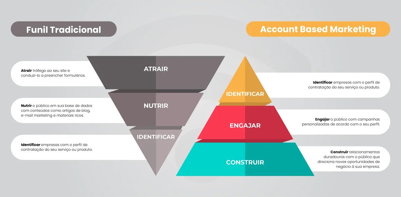 Base account. ABM маркетинг. Account based marketing ABM. ABM PEAKEVO. Концепции ABM.