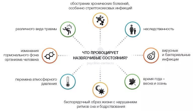 Окр психическое расстройство. Обсессивно-компульсивное расстройство причины. Окр признаки. Окр это психическое заболевание. Появление хронических заболеваний