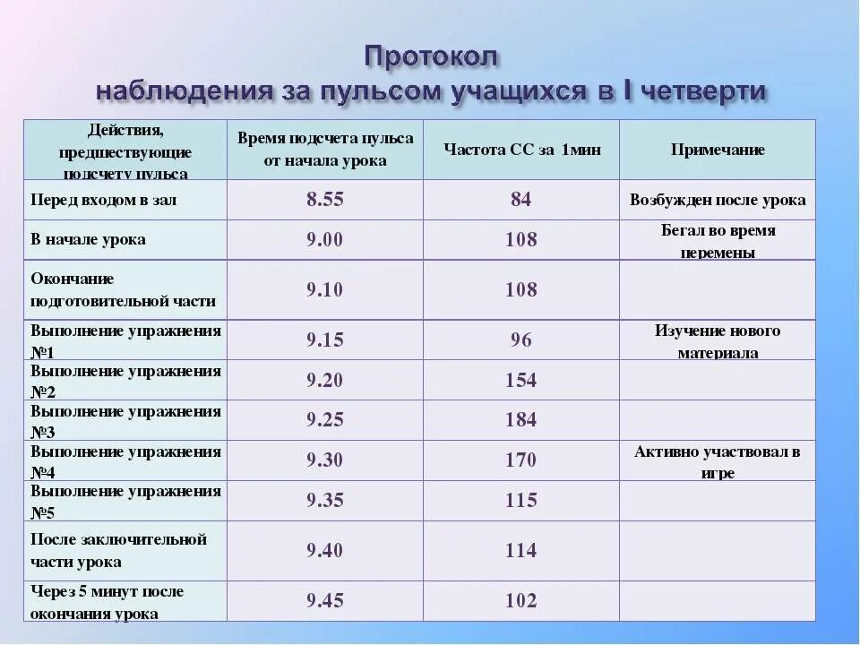 Частота сердечных сокращений за 1 минуту. Норма частоты сердечных сокращений в 1 минуту. Норма ЧСС У детей таблица. Частота пульса у ребенка 12 лет норма. Таблица средние показатели пульса.