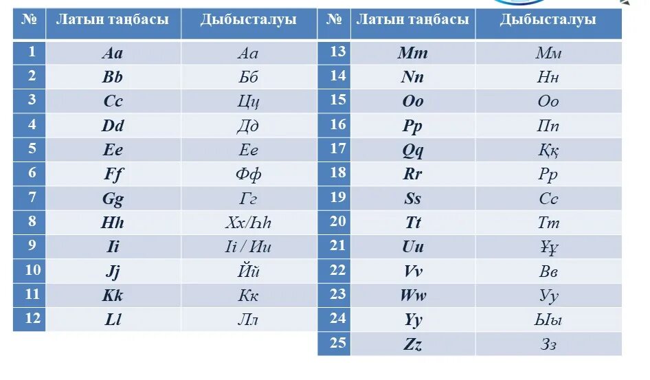 Казахский алфавит для детей. Русский алфавит. Азбука в картинках. Казакша алфавит 42. 42 буквы алфавита.