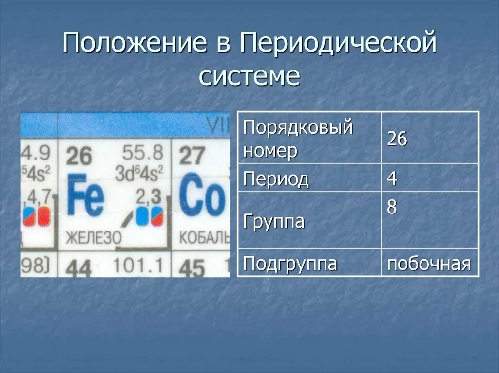 Дать характеристику элементу железо. Положение железа в периодической системе химических элементов. Положение железа в ПСХЭ. Положение железа в периодической системе Менделеева. Положение в периодической системе и строение атома железа.