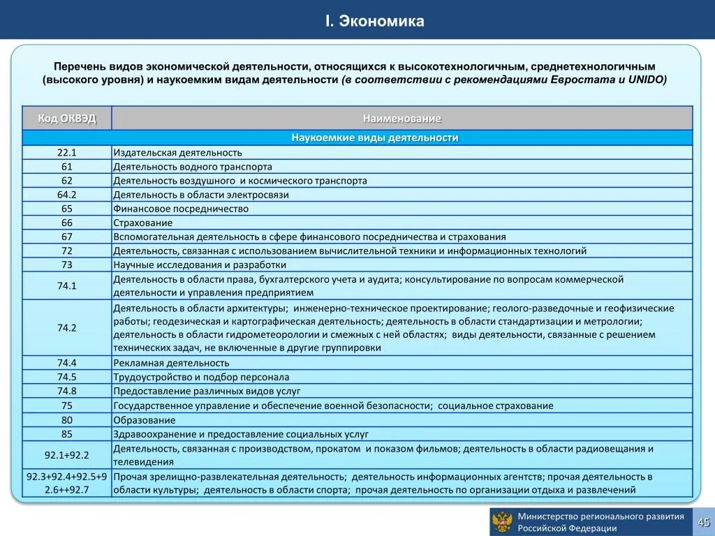 Виды деятельности ОКВЭД. Виды деятельности список. Перечень видов экономической деятельности. Перечень видов деятельности организации. Что означает оквэд