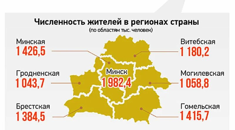 Сколько в беларуси рабочих. Население Белоруссии на 2020 численность. Население Белоруссии на 2021 численность. Численность населения Беларуси на 2020. Карта населения Беларуси.