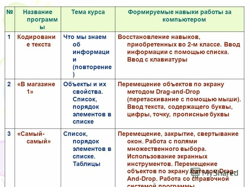 Таблица тайные общества декабристов в россии. Первые тайные общества в россии 19 века таблица. Сравнение южного и северного общества декабристов. Название программы северного и южного общества. Содержание программы северного общества декабристов.