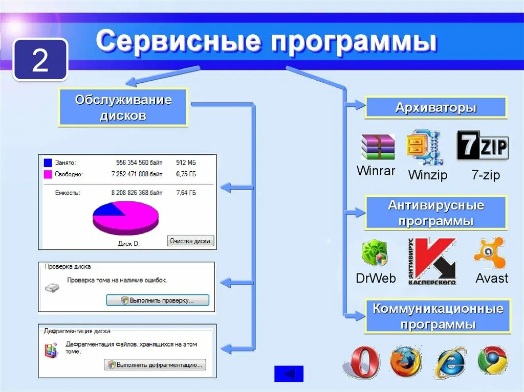 Урок компьютерные программы. Сервисные программы. Сервисные программы примеры. Программы сервисного по. Сервисные программы компьютера.