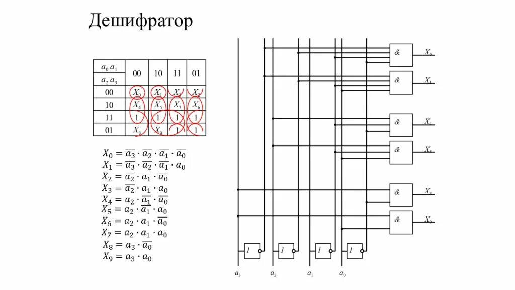 Выходы дешифратора. Схема дешифратора 2 на 4. Дешифратор 4 на 16 таблица истинности. Таблица истинности дешифратора 3-8. Схема дешифратора 4 на 10.