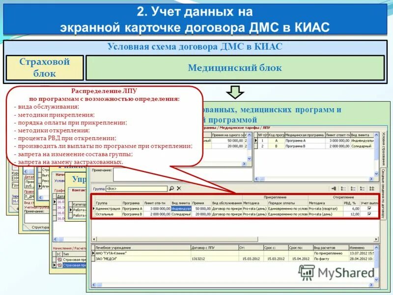 Система киас страхование. Программа деканат для вуза. Кадровый учет предприятия база данных. Планирование и учет себестоимости. Схема данных access учет сотрудников организации.