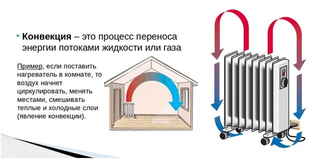 Понятие конвекция. Конвекция схема. Процесс конвекции. Примеры конвекции. Конвекция в доме.