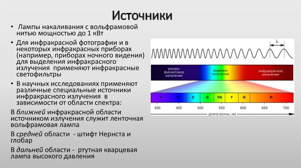 Инфракрасное тепловое излучение диапазон. Инфракрасное излучение диапазон длин волн. Инфракрасная лампа спектр излучения. Инфракрасные лучи электромагнитный спектр. Длина волны видимого света в мкм