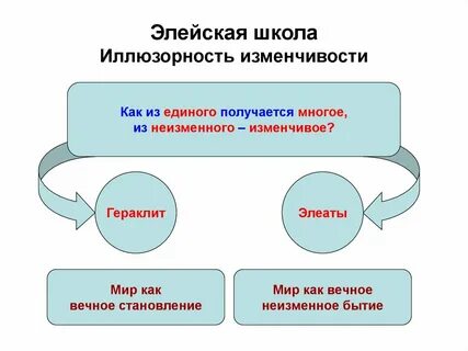 Первоначало элейской школы