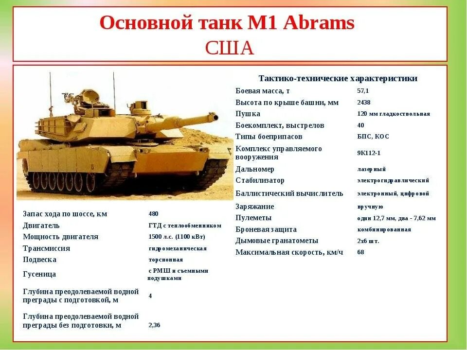 Ттх танка т-72б3. Ттх танка т-72. Сколько весит т72. Т-72ба фото. Т80 танк вес.