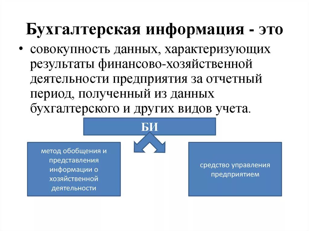 Использование бухгалтерской информации