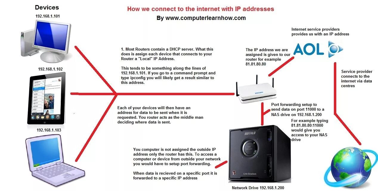 Are you connected to the internet