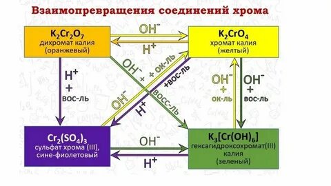 Сульфат натрия дихромат натрия серная кислота