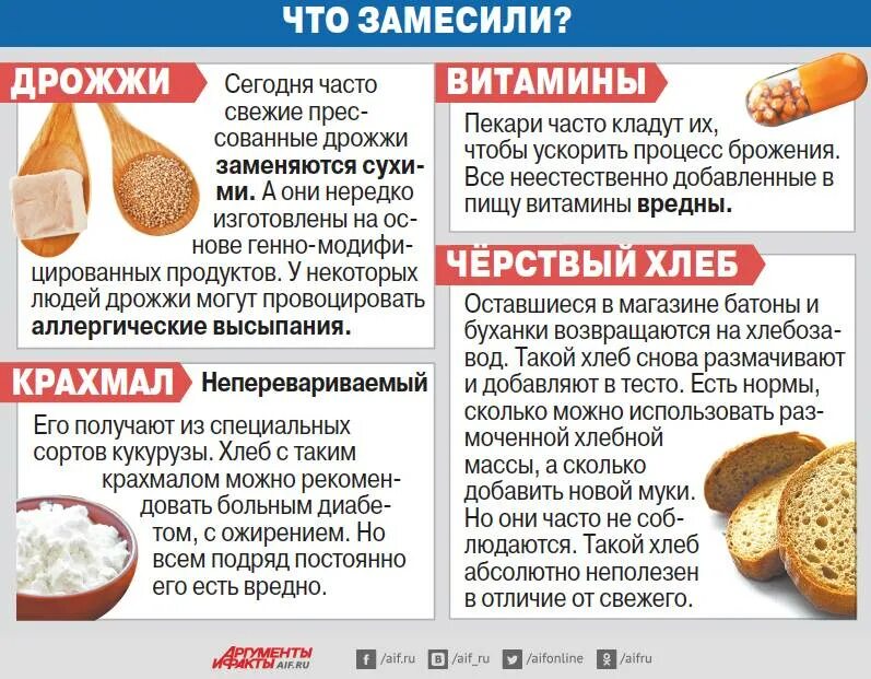 Почему вредно есть хлеб. Дрожжи вредны для организма. вредный хлеб. вред хлебобулочных изделий. вредные и полезные дрожжи.