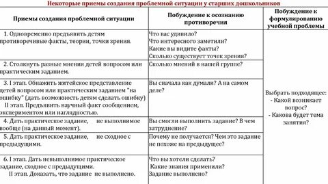 Проблемная ситуация противоречие