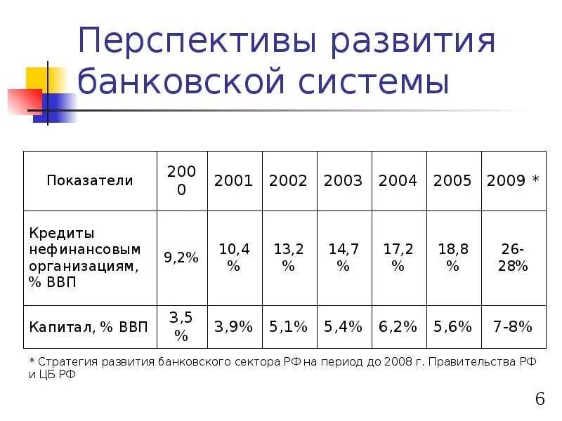 Перспективы развития банка. Перспективы развития банковской системы. Перспективы развития банковского сектора. Перспективы развития банковской системы России. Тенденции развития банковской системы.