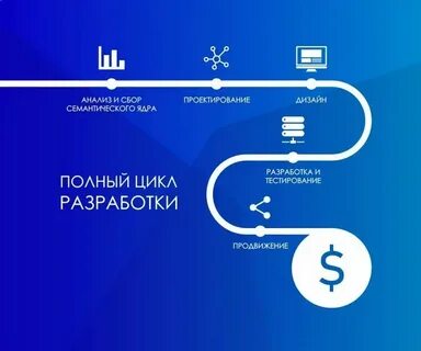 Система полного цикла