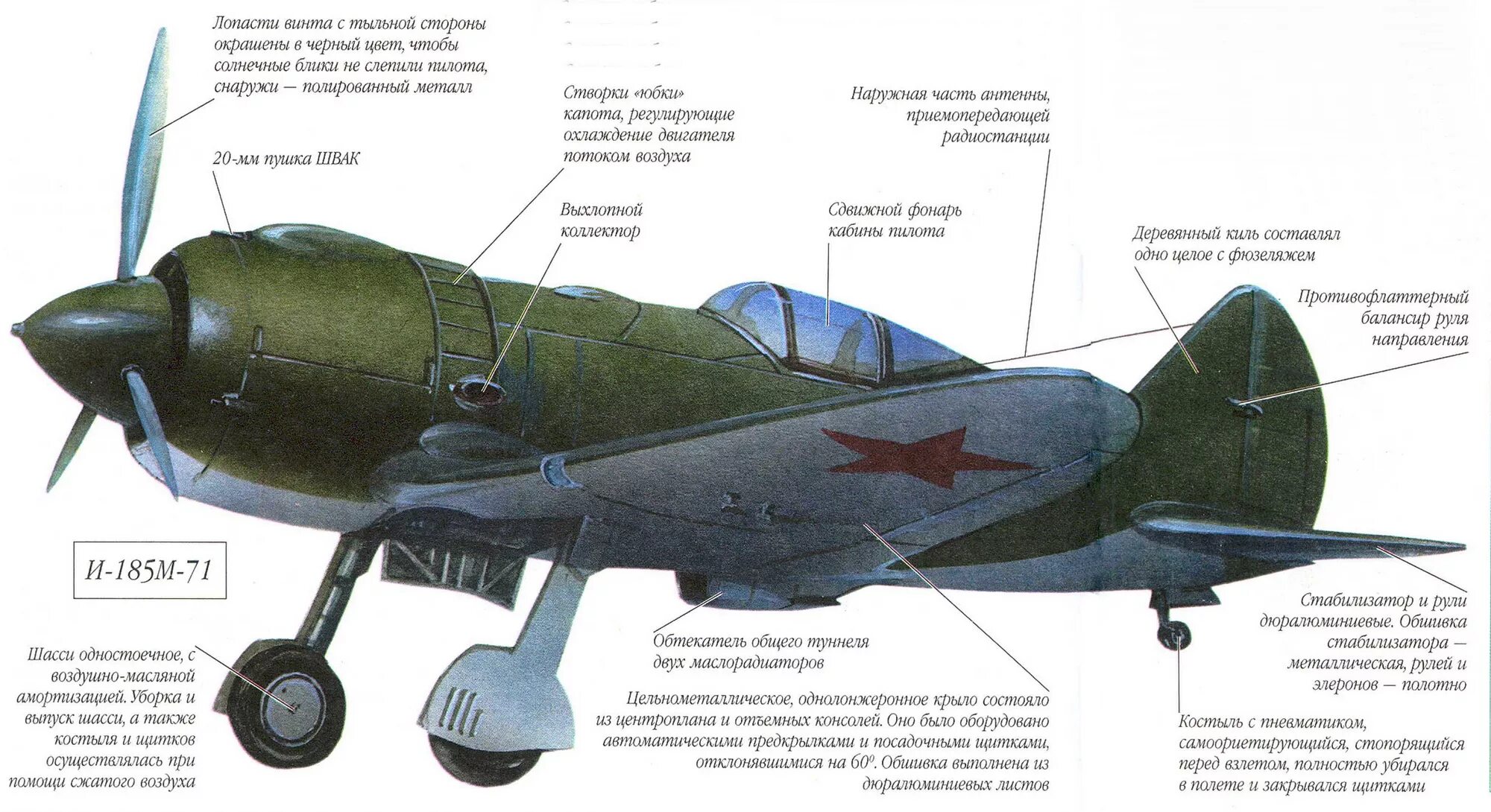 Назовите советский истребитель. Истребитель и-185 м71. Истребитель н.н.Поликарпова "и-185". Самолет и-185 Поликарпова. Истребитель-моноплан и-16 конструкции н.н.Поликарпова.