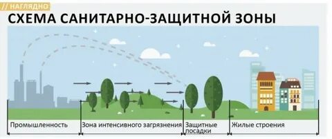 Зона влияния предприятия