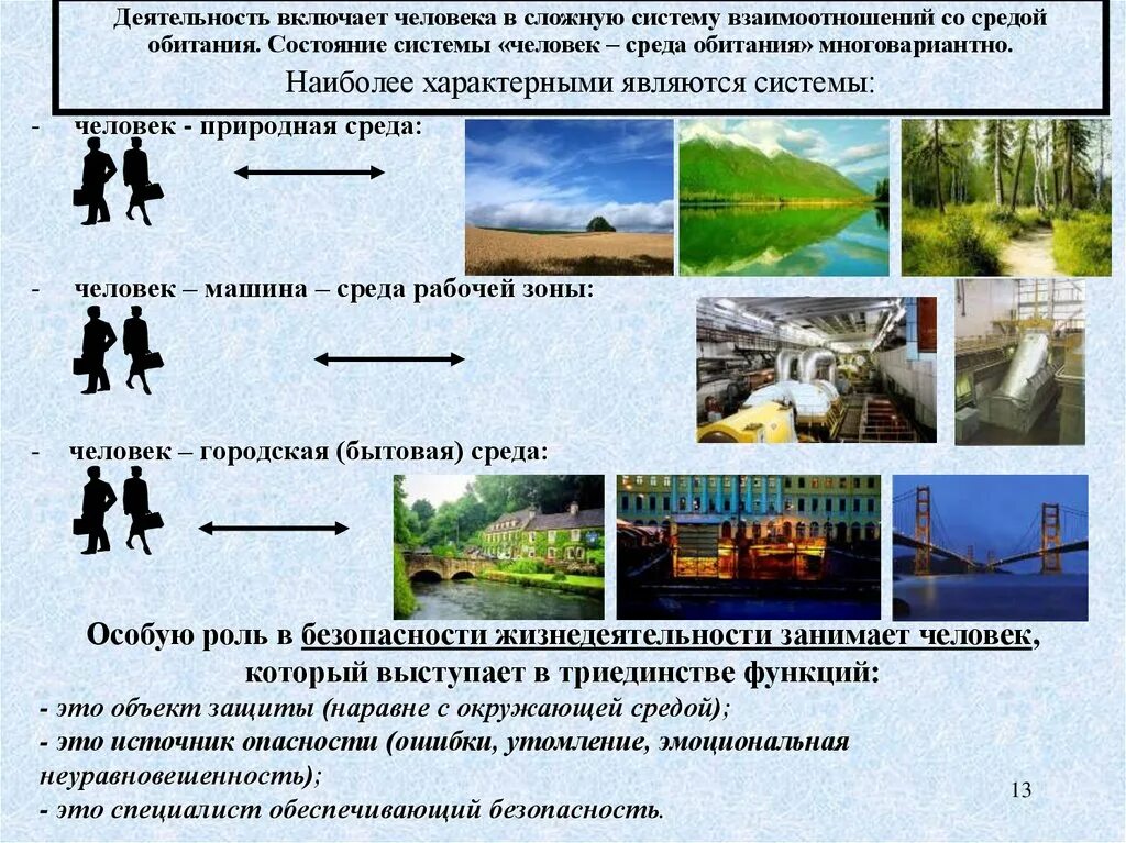 Состояния системы человек среда обитания. Взаимодействие в системе человек среда обитания. Характерные состояния человек среда обитания. Состояния взаимодействия человека со средой обитания. Процессы взаимодействия человека и природы