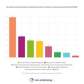 13 пользователей