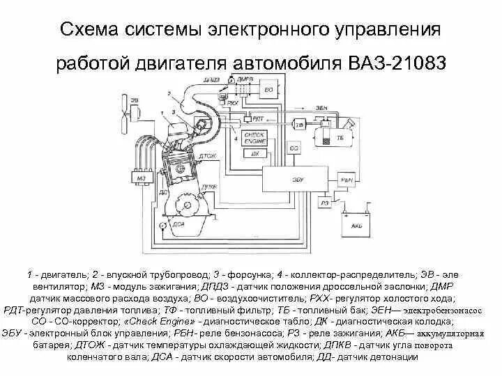 Управление работой двигателя