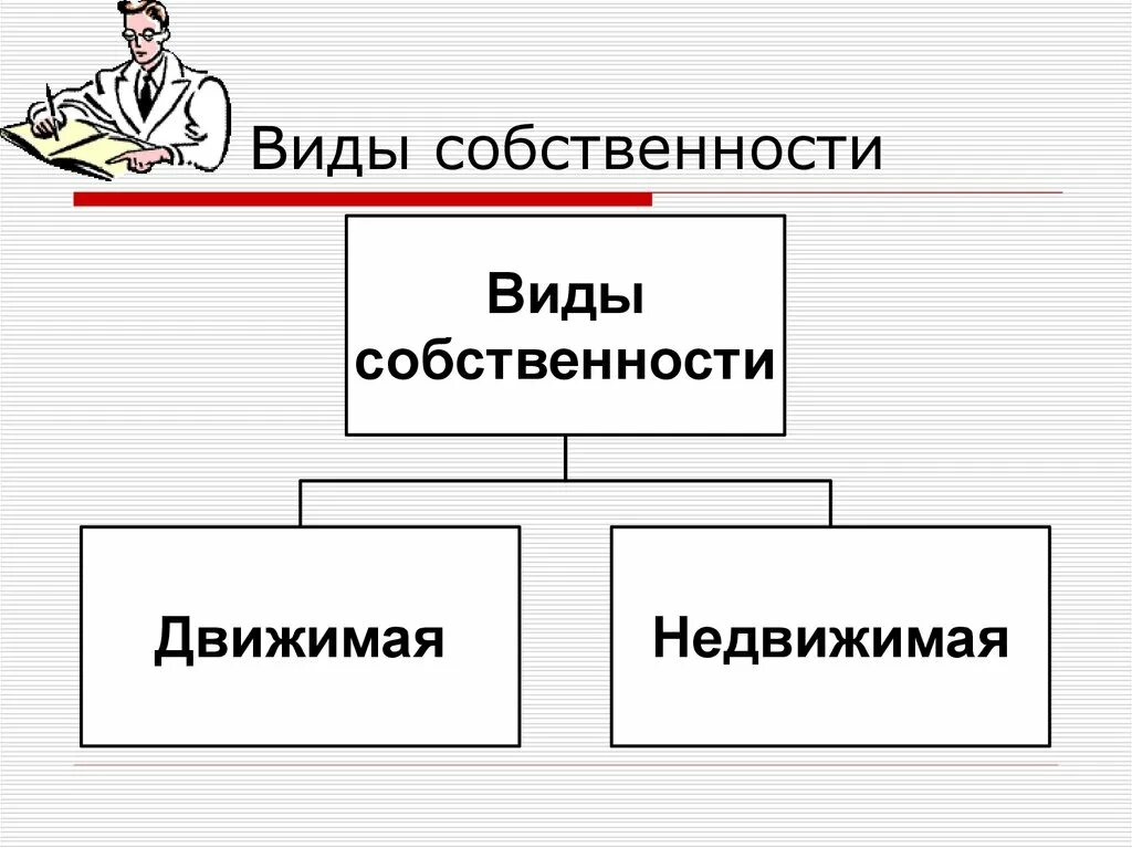 Формы собственности недвижимого имущества. Виды имущества. Виды собственности движимая недвижимая. Формы собственности движимого и недвижимого. Виды владения.