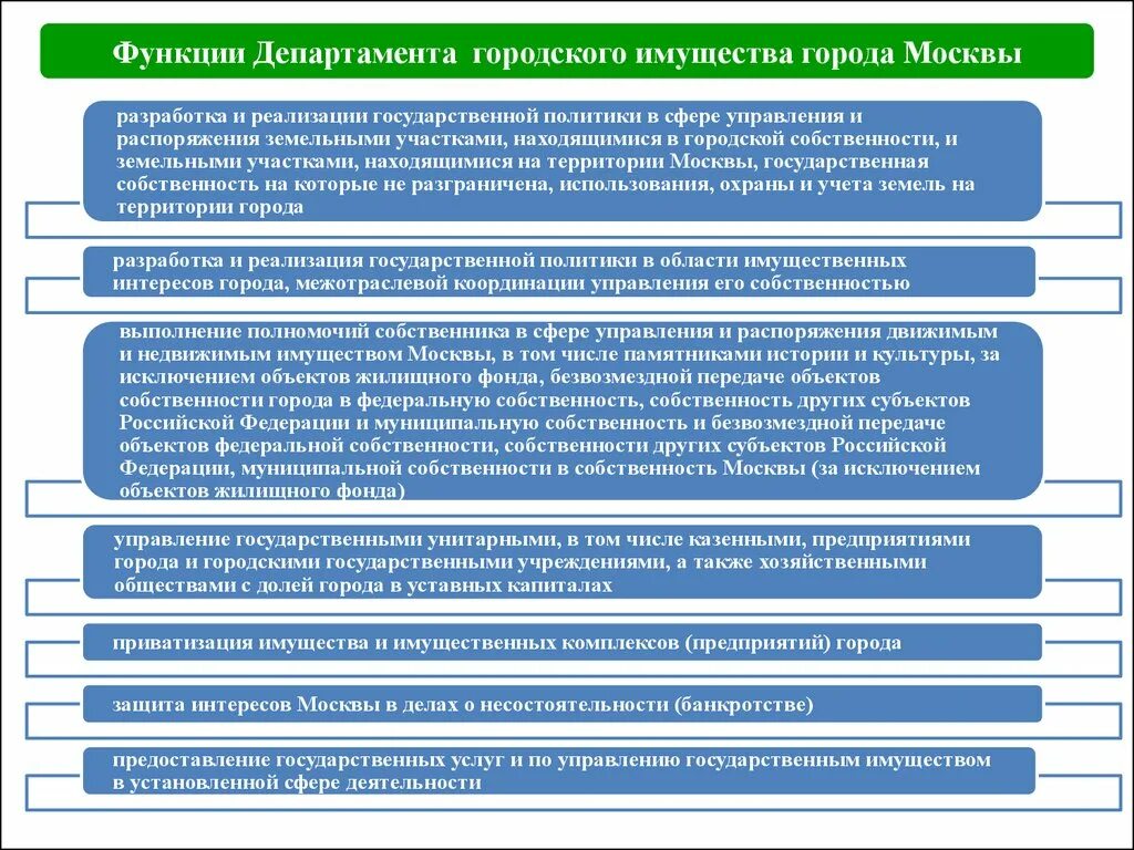 Управление федеральной собственностью находится в ведении. Функции управления имуществом. Механизмы управления муниципальной собственностью. Управление муниципальным имуществом. Функции департамента.