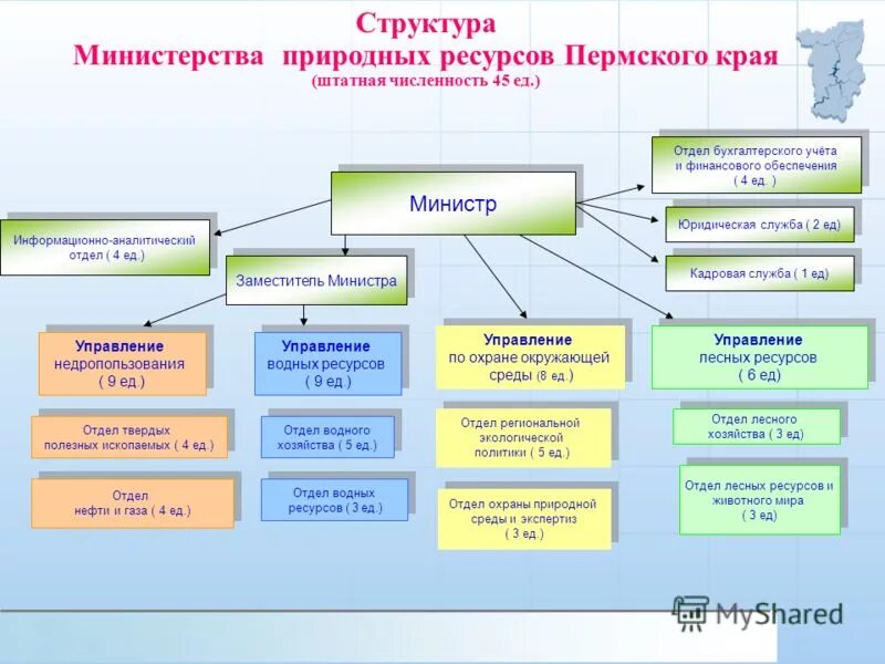 Деятельность минприроды