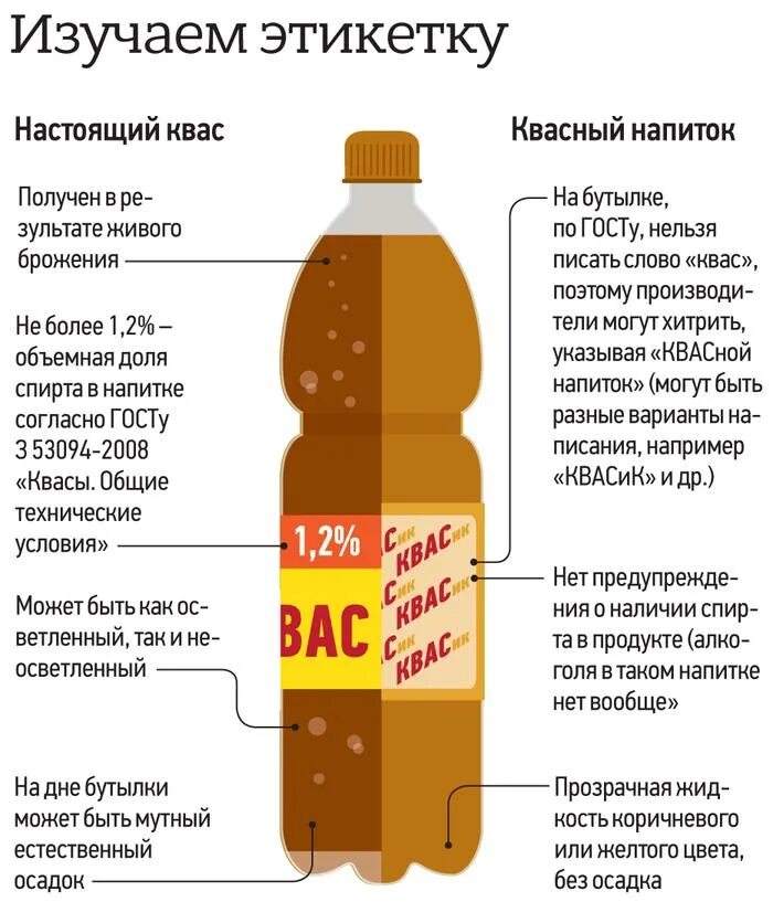 Квас. Квас этикетка. Изучаем этикетки на продуктах. Квасной напиток.