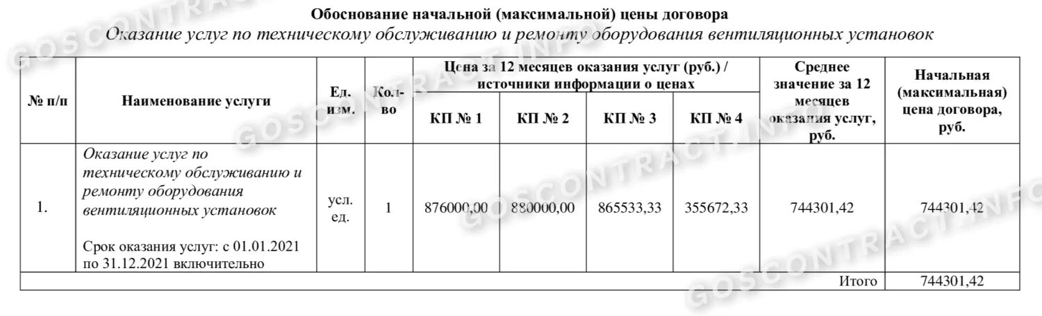 Обосновать начальную максимальную цену контракта