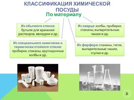 Химическое название стекла