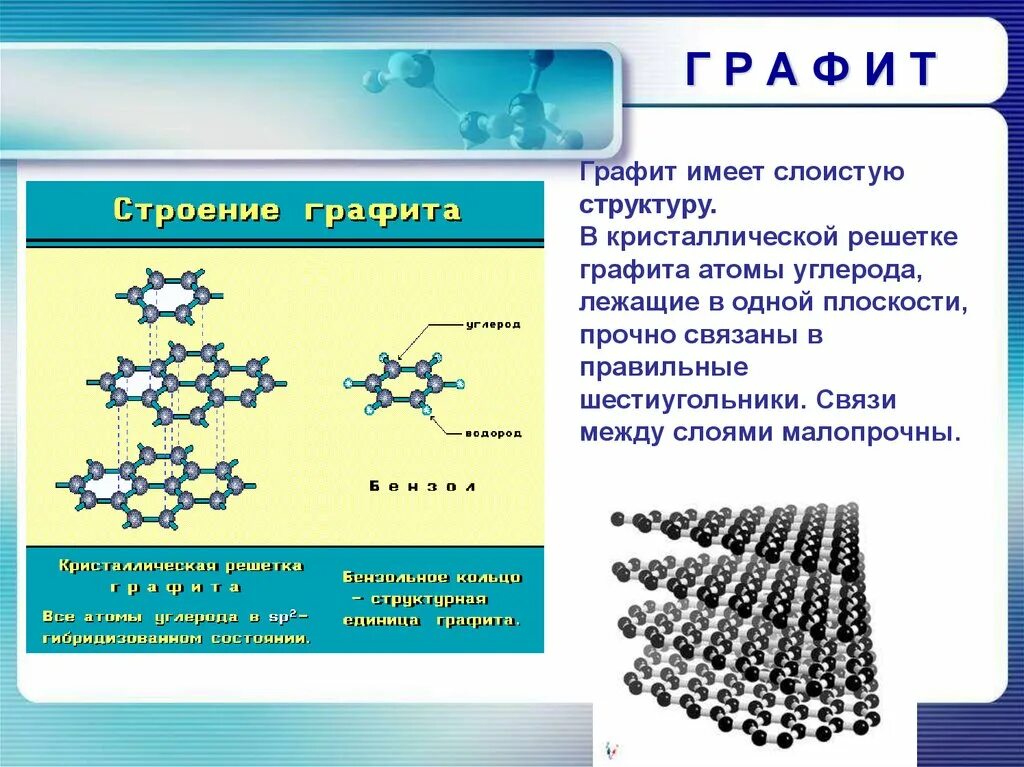 Химические связи между атомами углерода. Графит Тип связи. Структура атома графита. Углерод презентация. Тип химических связей между атомами углерода