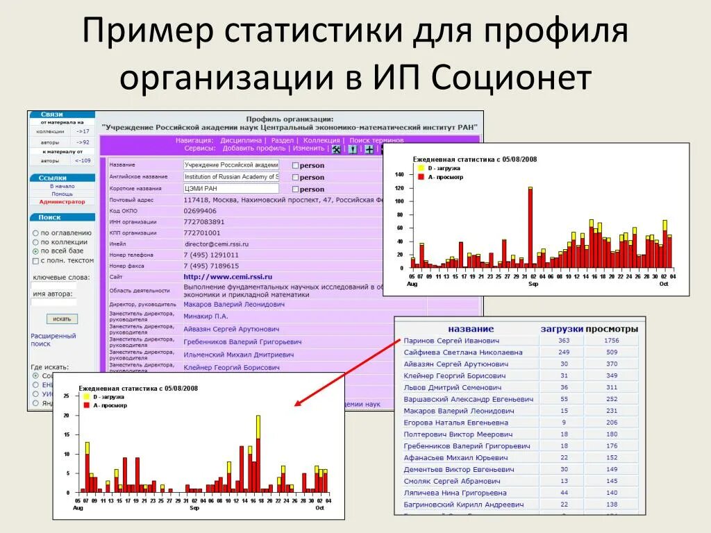 Примеры статистики. Профиль предприятия это. Профильная компания это. Профиль компании пример.