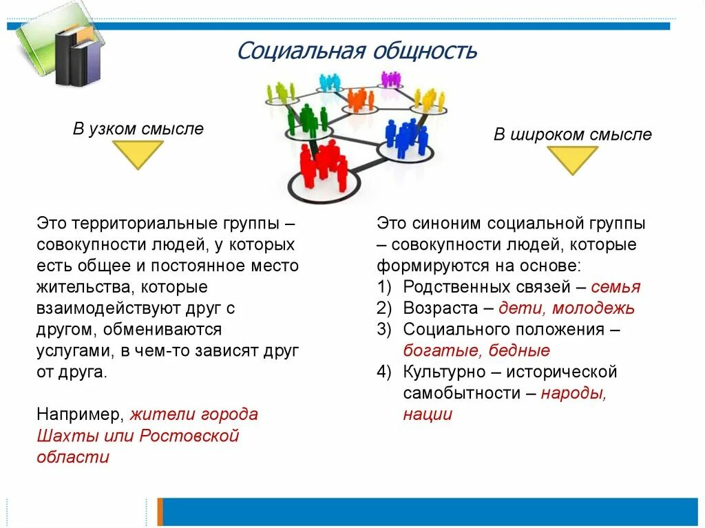 Социальная общность в узком и широком смысле. Общество в узком и смысле социальном. Социальная сфера в узком смысле. Социальная группа в широком смысле. Что относится к обществу в широком смысле