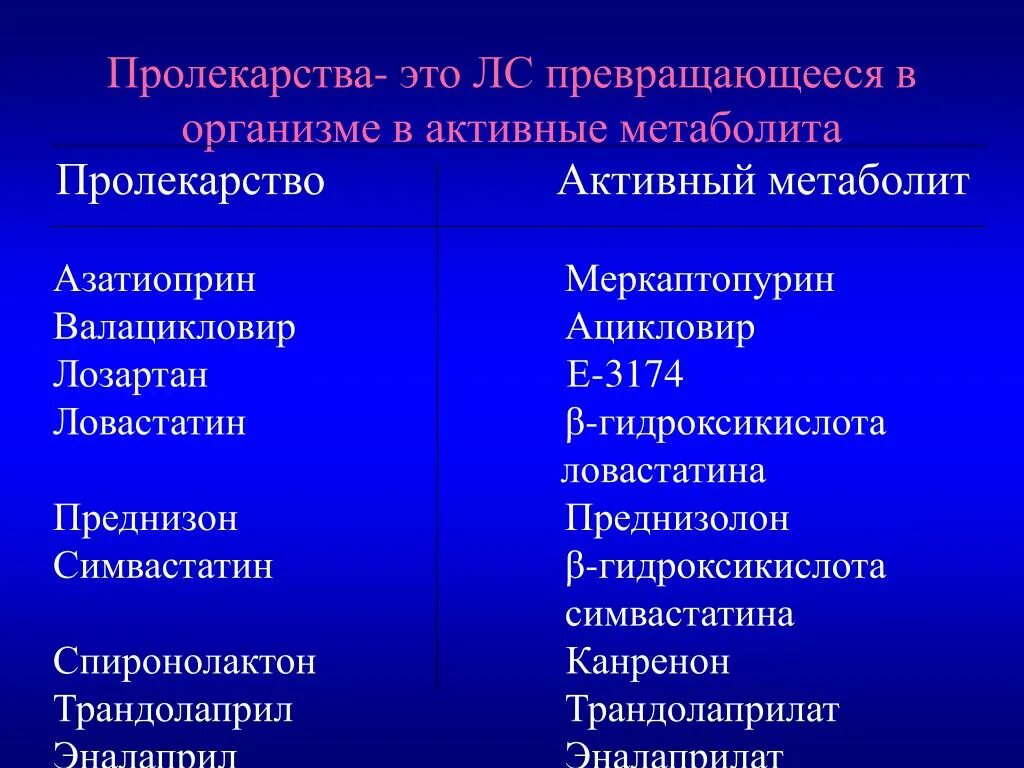 Пролекарство что это. Лекарственное средство в виде пролекарства. Пролекарство это в фармакологии. Пролекарство что это. Пролекарство это в фармакологии.