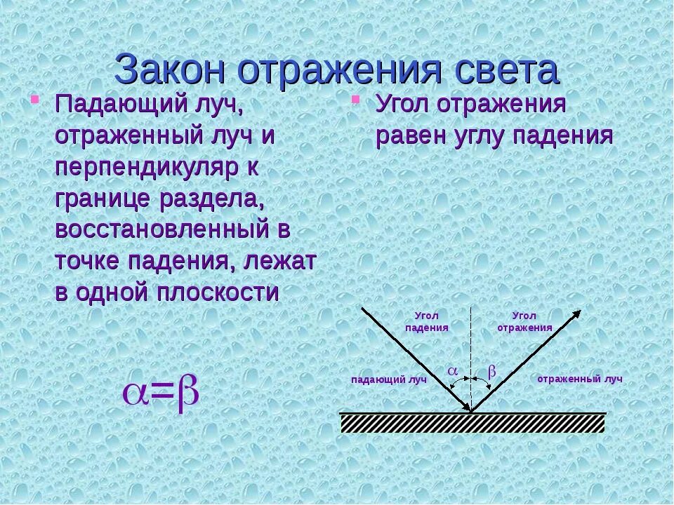 Падение светового луча называют. Закон отражения света формула 8 класс. Угол между падающим лучом и отражённым. Падающий и отраженный Луч. Угол падения луча.