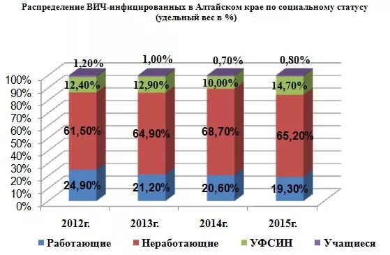Вич знакомство пенза. Вич знакомство пенза