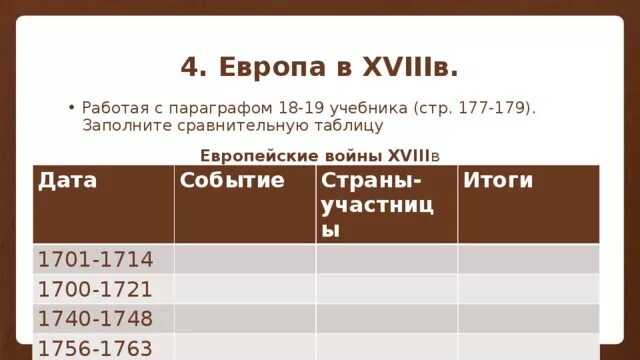 Даты европы. Даты европы