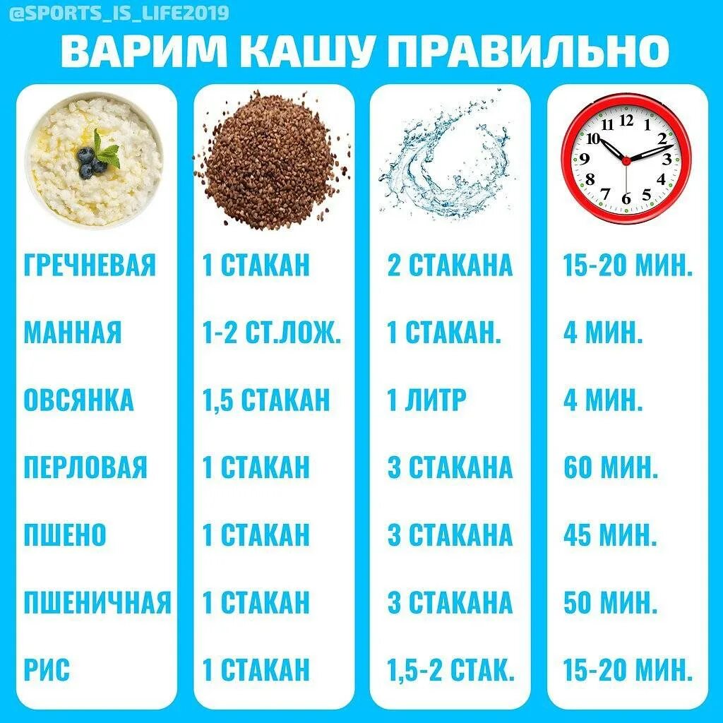 Сколько манки на 0.5. Каши пропорции таблица. Соотношение крупы и воды. Пропорции варки круп. Пропорции приготовления каш таблица.