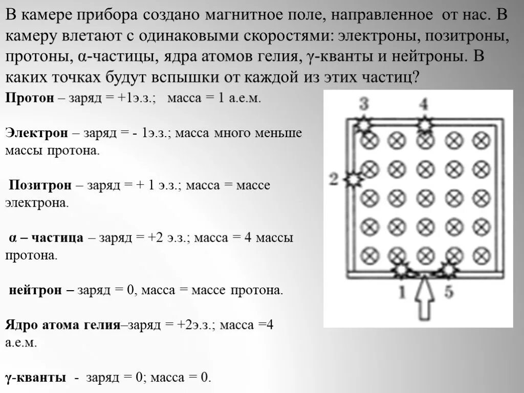 Презентация "Движение заряженных частиц в магнитном поле" по физике - скачать пр