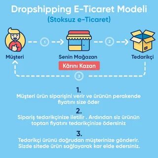 Dropshipping