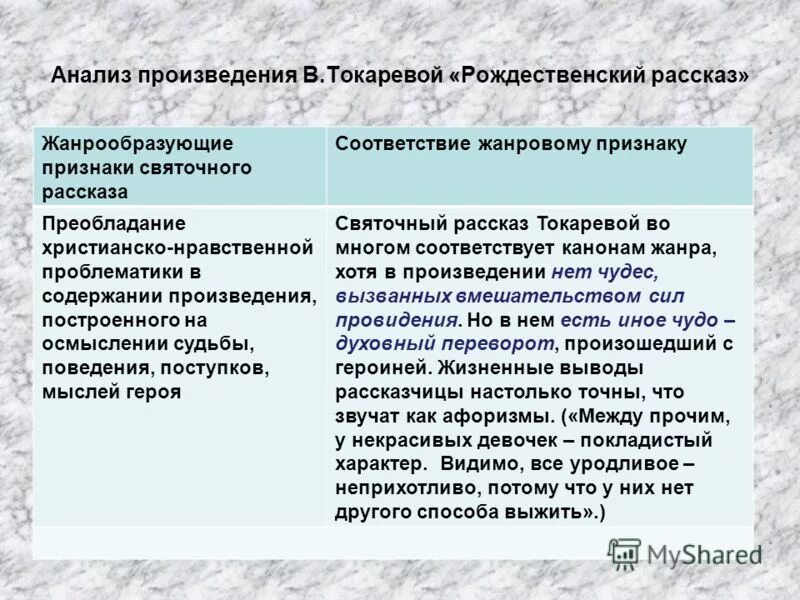 Рождество анализ. Рождество анализ. Рождество анализ. Рождество анализ. Рождество анализ.