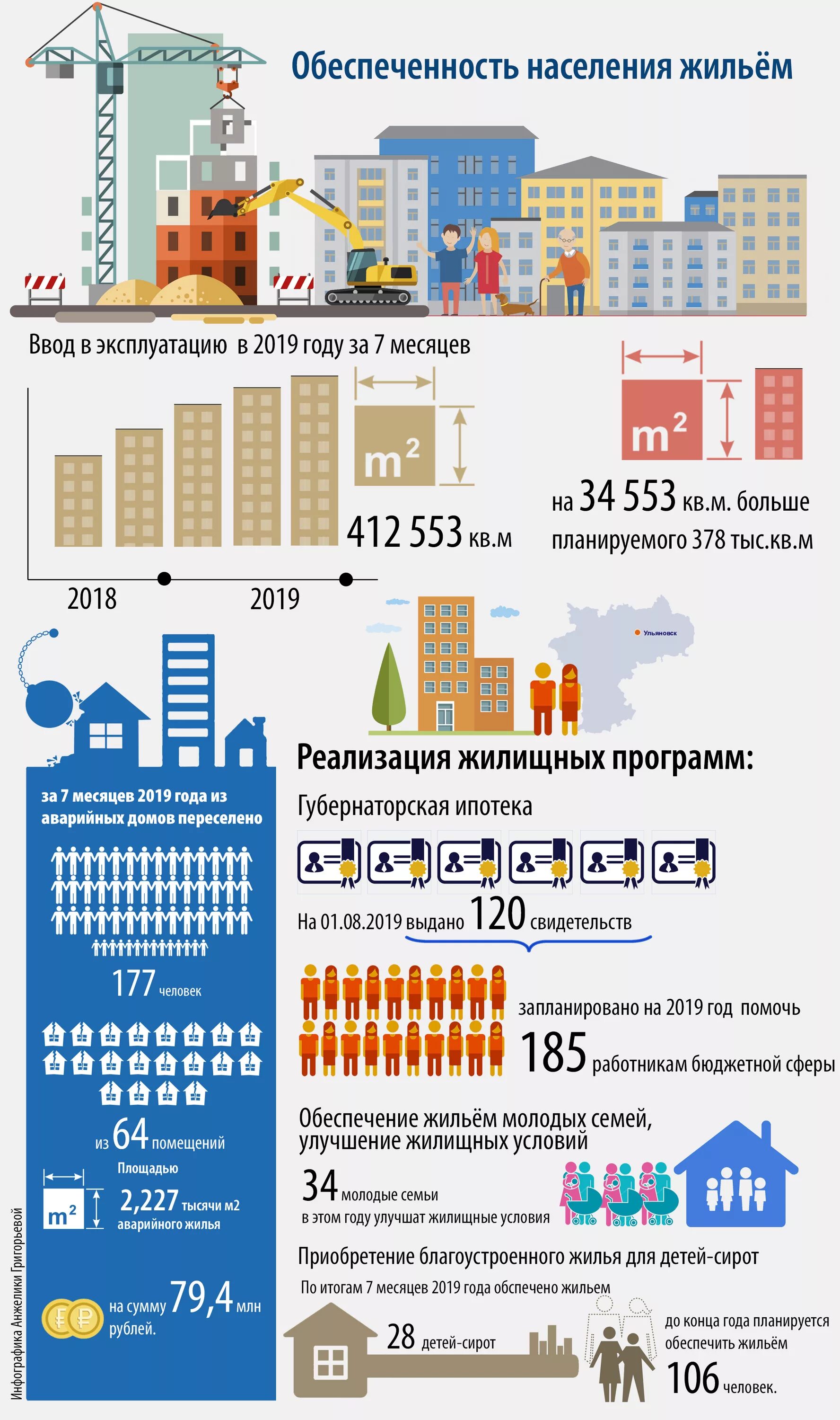 Жилищная программа на 2019 год. Программа переселения из ветхого и аварийного жилья 2019-2025. Государственная программа жилище. Таблица стоимости презентационного оборудования. Программа жилище.