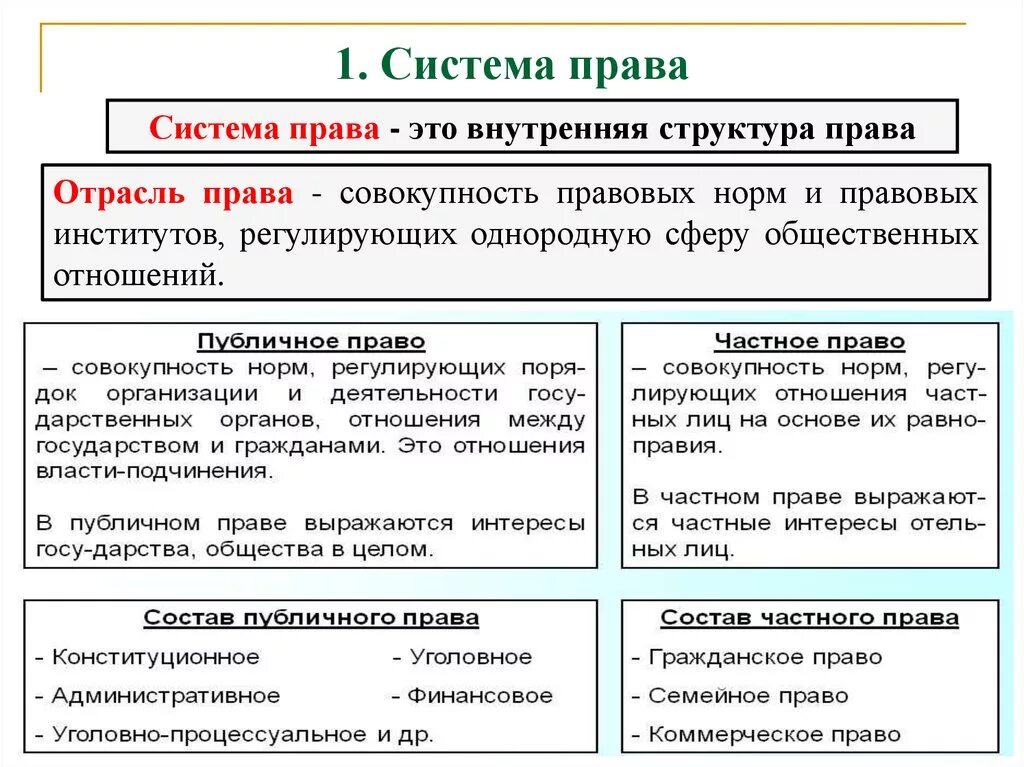 Отрасли и институты международного